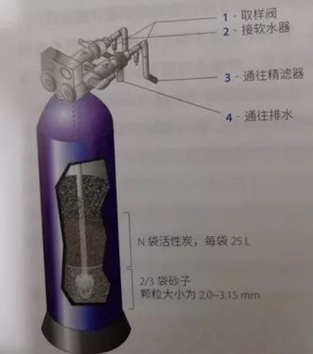 徐医附院血液净化中心护士长讲解透析用水是怎样来的 徐医附院血液净化中心护士长讲解透析用水是怎样来的