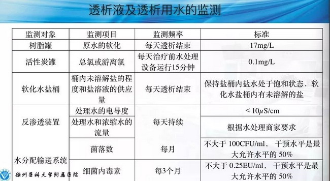 徐医附院血液净化中心护士长讲解透析用水是怎样来的 徐医附院血液净化中心护士长讲解透析用水是怎样来的