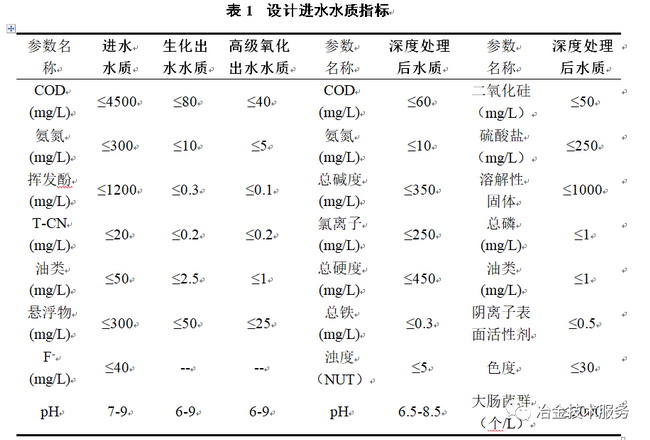 焦化废水减量化解决方案在山钢集团日照公司应用实践