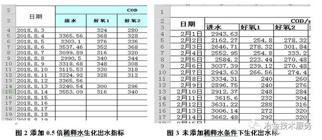 焦化废水减量化解决方案在山钢集团日照公司应用实践