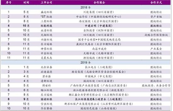 国资密集进入环保产业 行业大洗牌来了?