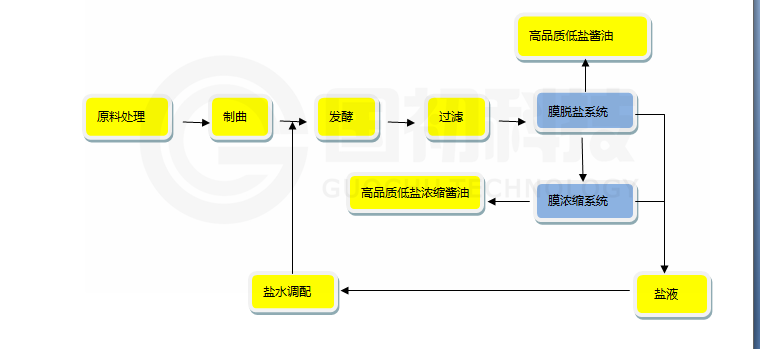 1603206847125133.png image.png