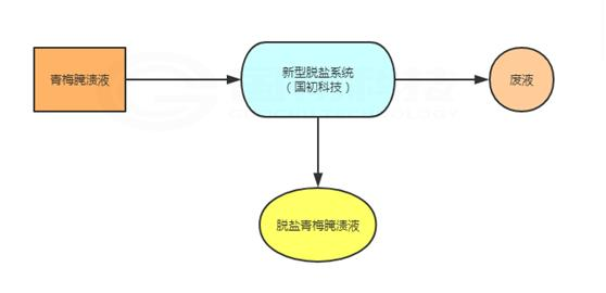 1612768794790157.png image.png