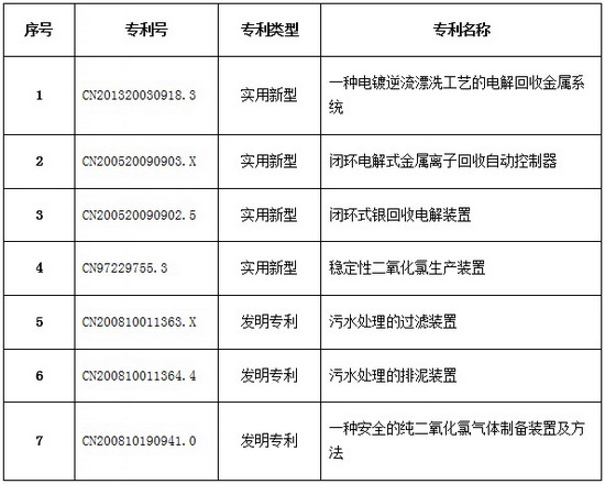 专利 专利