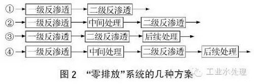 图2 图2