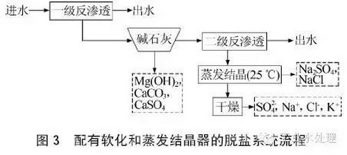 图3 图3