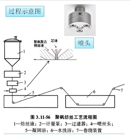 范小兵博士:对国内超滤、反渗透相关技术和前景分析 范小兵博士:对国内超滤、反渗透相关技术和前景分析