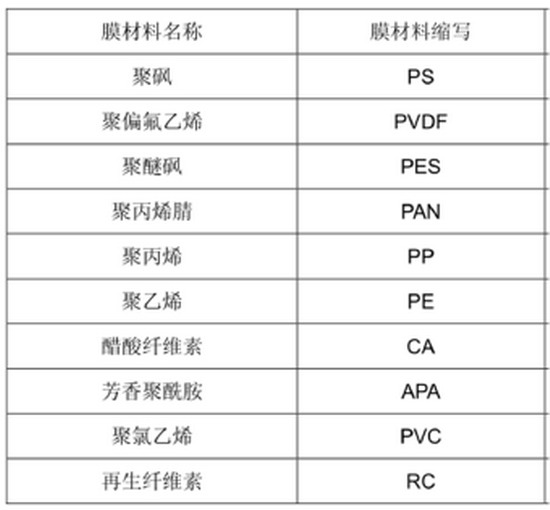 范小兵博士:对国内超滤、反渗透相关技术和前景分析 范小兵博士:对国内超滤、反渗透相关技术和前景分析