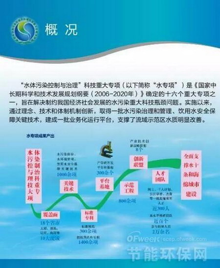 国家“十二五”科技创新成就展上纵览“水专项”成果 国家“十二五”科技创新成就展上纵览“水专项”成果