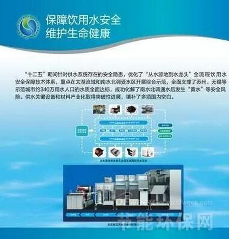 国家“十二五”科技创新成就展上纵览“水专项”成果 国家“十二五”科技创新成就展上纵览“水专项”成果