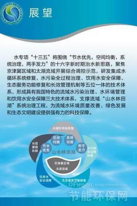 国家“十二五”科技创新成就展上纵览“水专项”成果 国家“十二五”科技创新成就展上纵览“水专项”成果