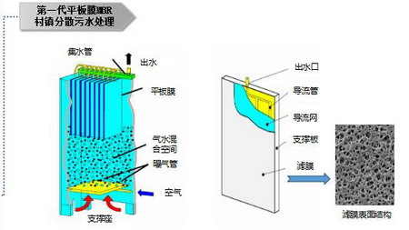 同济大学吴志超教授详解村镇生活污水处理各阶段问题 同济大学吴志超教授详解村镇生活污水处理各阶段问题