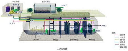 同济大学吴志超教授详解村镇生活污水处理各阶段问题 同济大学吴志超教授详解村镇生活污水处理各阶段问题