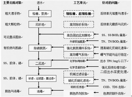 图3 全流程核心功能单元诊断流程及方案 图3 全流程核心功能单元诊断流程及方案