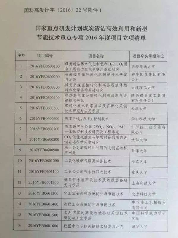 煤转化废水近零排放和资源化关键技术研究与应用示范 煤转化废水近零排放和资源化关键技术研究与应用示范