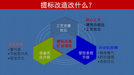 RPIR快速生化污水处理技术开启污水厂节能降耗新方向 RPIR快速生化污水处理技术开启污水厂节能降耗新方向