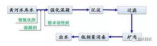 李圭白院士就城市供水《试谈深度处理与超滤历史观》 李圭白院士就城市供水《试谈深度处理与超滤历史观》