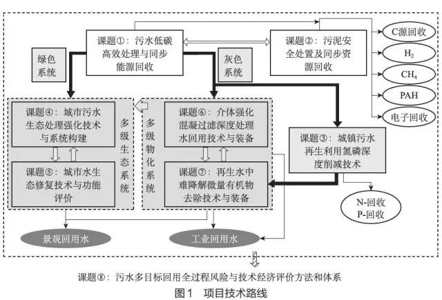 图1 图1