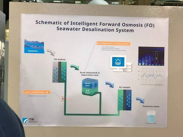 台湾工研院利用正渗透技术开发“智能海水淡化系统” 台湾工研院利用正渗透技术开发“智能海水淡化系统”