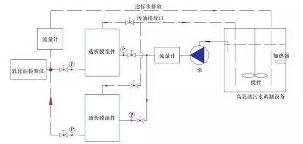 图1.试验装置示意图 图1.试验装置示意图