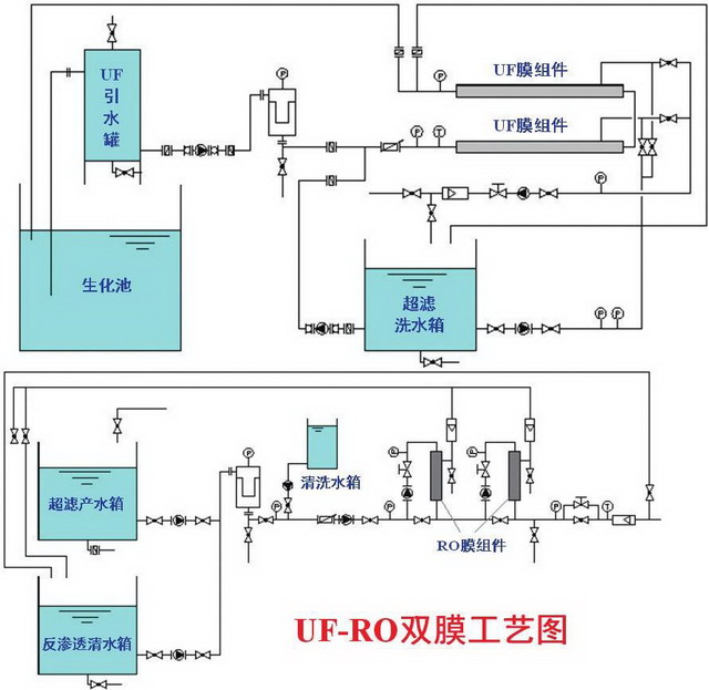 短产品链粮食深加工废水回用集成技术 短产品链粮食深加工废水回用集成技术