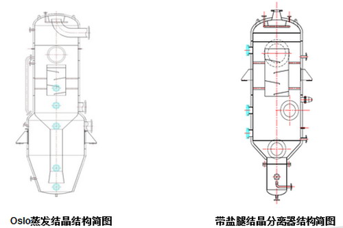 关于垃圾渗滤液反渗透浓水蒸发浓缩技术相关问题探讨 关于垃圾渗滤液反渗透浓水蒸发浓缩技术相关问题探讨