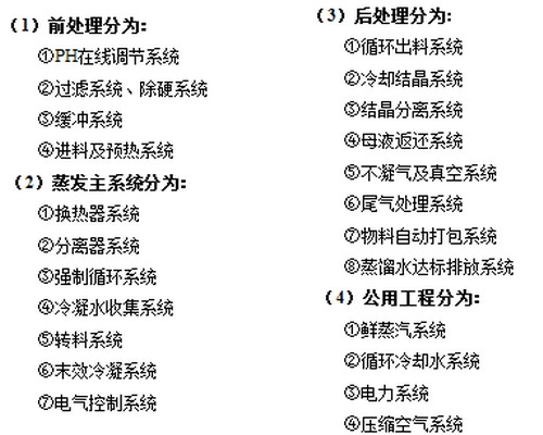 关于垃圾渗滤液反渗透浓水蒸发浓缩技术相关问题探讨 关于垃圾渗滤液反渗透浓水蒸发浓缩技术相关问题探讨