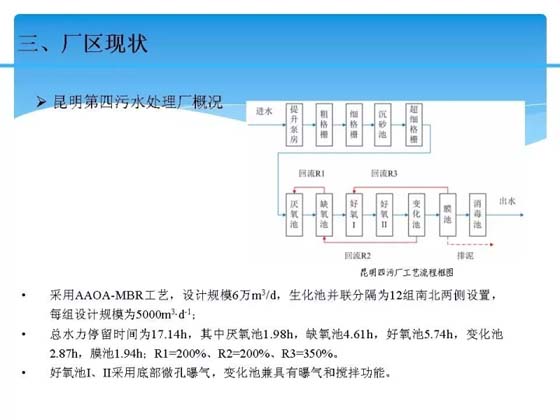 十二五水专项子课题:MBR工艺深度脱氮及节能关键技术 十二五水专项子课题:MBR工艺深度脱氮及节能关键技术