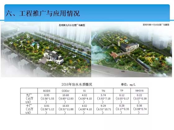 十二五水专项子课题:MBR工艺深度脱氮及节能关键技术 十二五水专项子课题:MBR工艺深度脱氮及节能关键技术