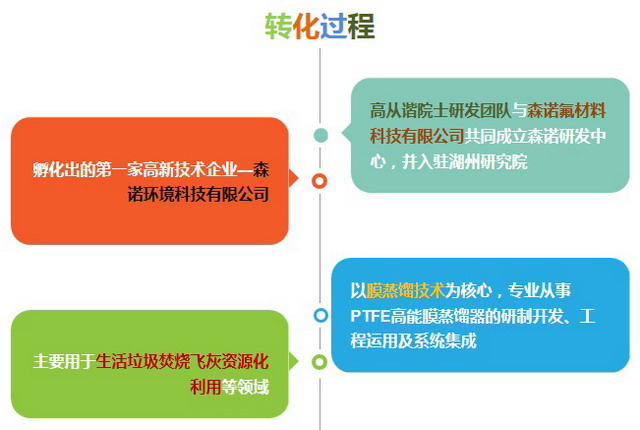 第十一届中国产学研合作创新大会浙江工大膜中心折桂 第十一届中国产学研合作创新大会浙江工大膜中心折桂