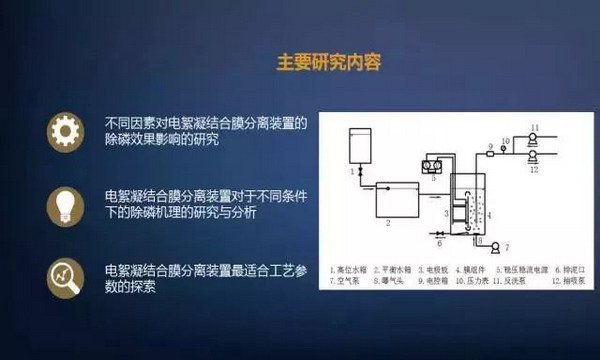 沈阳建大研究生李蜜的电絮凝结合膜分离除磷技术研究 沈阳建大研究生李蜜的电絮凝结合膜分离除磷技术研究