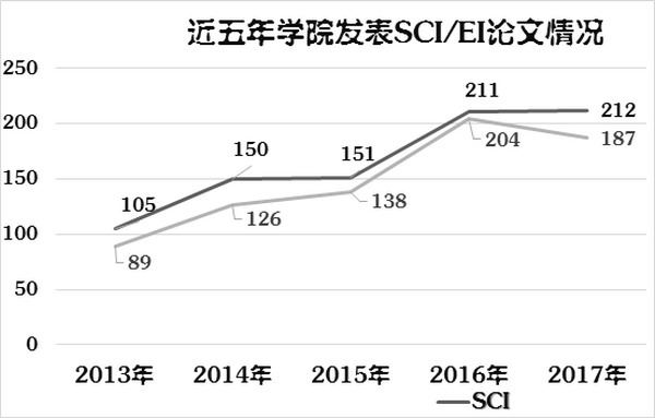 褚良银成为2017年材料科学和化学工程领域高被引学者 褚良银成为2017年材料科学和化学工程领域高被引学者