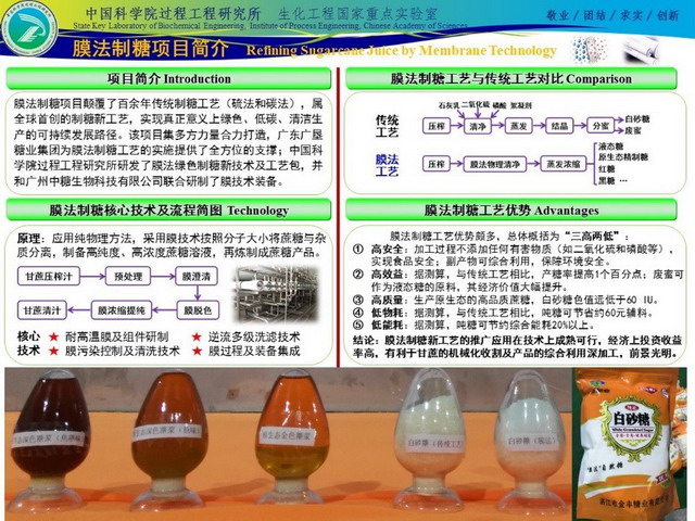 膜法绿色制糖新技术原理和多种产品展示 膜法绿色制糖新技术原理和多种产品展示
