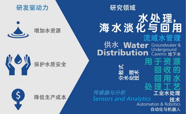 新加坡公共事业局就水技术创新研发发布最新进展报告 新加坡公共事业局就水技术创新研发发布最新进展报告