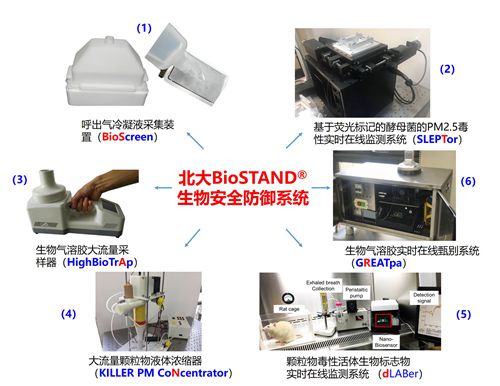 北京大学组织召开空气生物安全研讨会 北京大学组织召开空气生物安全研讨会