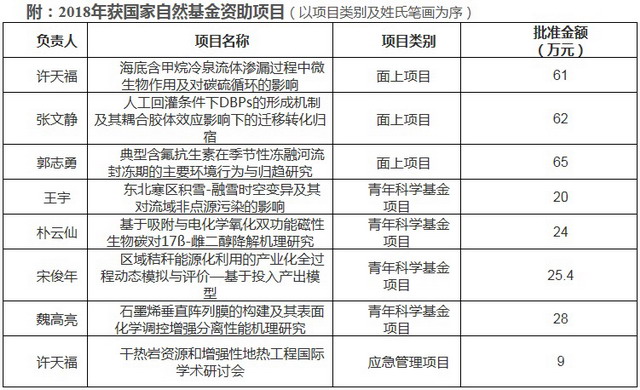 石墨烯垂直阵列膜的构建及其表面化学机理研究获资助
