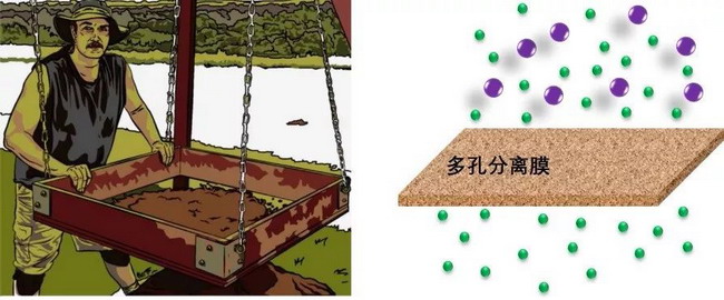 纳米中心团队制备出具有刚性骨架的自组装多孔膜材料 纳米中心团队制备出具有刚性骨架的自组装多孔膜材料