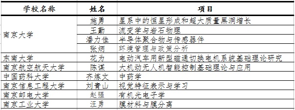 南京工业大学汪勇教授通过“国家杰青”评定获得资助 南京工业大学汪勇教授通过“国家杰青”评定获得资助