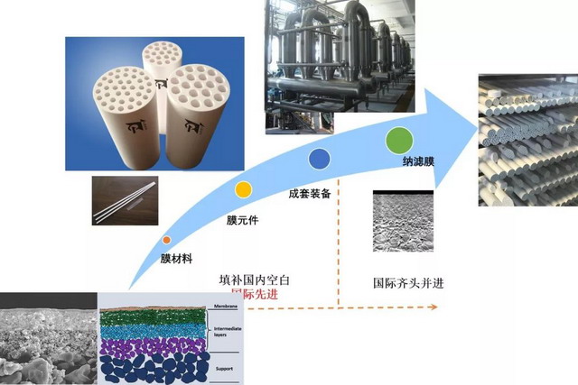 陈奕山《多孔陶瓷膜用于碳量子点的分离与纯化》发表 陈奕山《多孔陶瓷膜用于碳量子点的分离与纯化》发表