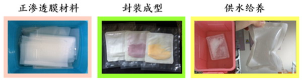 宁波材料所智能型正渗透海水淡化膜研究方面取得进展 宁波材料所智能型正渗透海水淡化膜研究方面取得进展