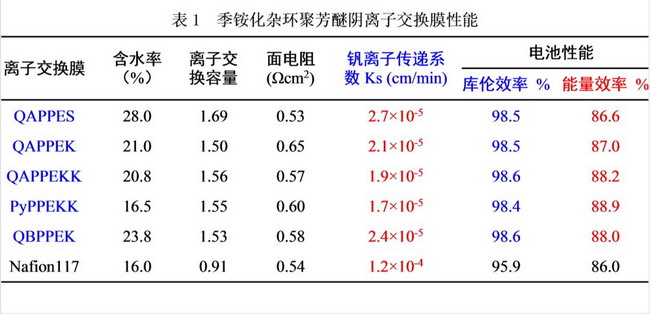 张守海教授专注高性能高分子分离膜材料及其应用研究 张守海教授专注高性能高分子分离膜材料及其应用研究