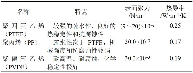 刘羊九等就膜蒸馏技术研究及应用进展发表综述与专论 刘羊九等就膜蒸馏技术研究及应用进展发表综述与专论