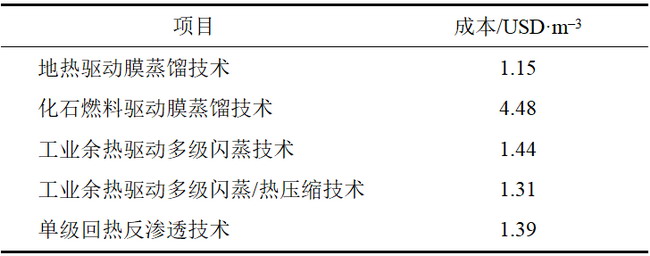 刘羊九等就膜蒸馏技术研究及应用进展发表综述与专论 刘羊九等就膜蒸馏技术研究及应用进展发表综述与专论