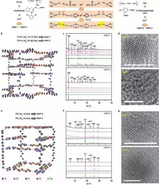 王志教授团队及合作者首次实现超薄多孔膜大面积制备 王志教授团队及合作者首次实现超薄多孔膜大面积制备