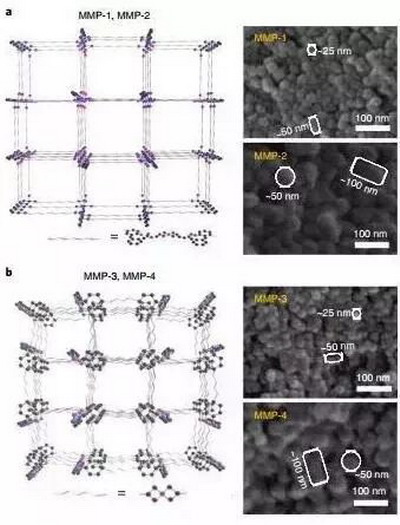 王志教授团队及合作者首次实现超薄多孔膜大面积制备 王志教授团队及合作者首次实现超薄多孔膜大面积制备