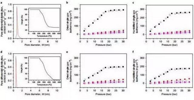 王志教授团队及合作者首次实现超薄多孔膜大面积制备 王志教授团队及合作者首次实现超薄多孔膜大面积制备