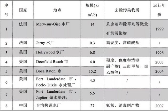 中科院专家:用于饮水净化的“纳滤”是什么黑科技? 中科院专家:用于饮水净化的“纳滤”是什么黑科技?