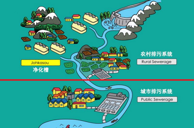 李玉友教授:日本基于厌氧MBR与厌氧氨氧化的低碳设计 李玉友教授:日本基于厌氧MBR与厌氧氨氧化的低碳设计
