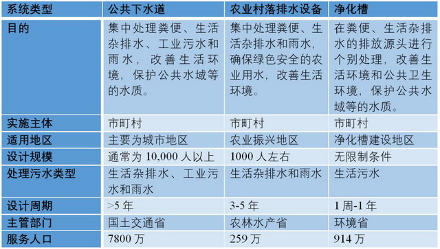 李玉友教授:日本基于厌氧MBR与厌氧氨氧化的低碳设计 李玉友教授:日本基于厌氧MBR与厌氧氨氧化的低碳设计
