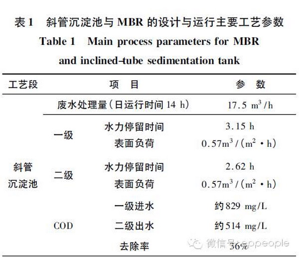 MBR工艺在电镀废水处理设施升级改造中的创新解决方案 MBR工艺在电镀废水处理设施升级改造中的创新解决方案